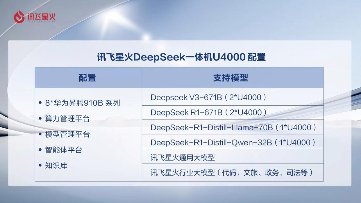 讯飞星火DeepSeek一体机U4000配置